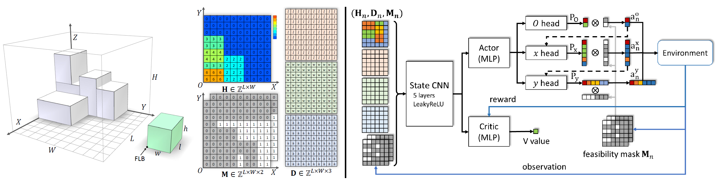 Learning Practically Feasible Policies for Online 3D Bin Packing