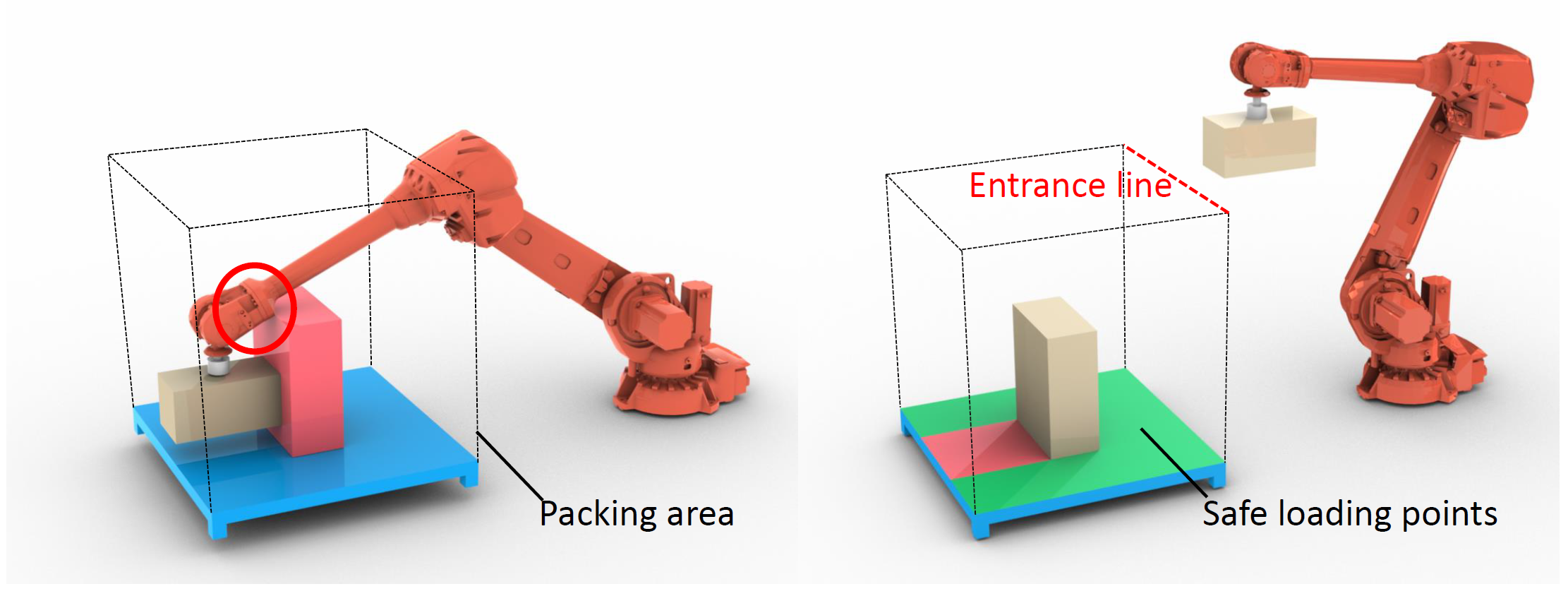 Learning Practically Feasible Policies for Online 3D Bin Packing