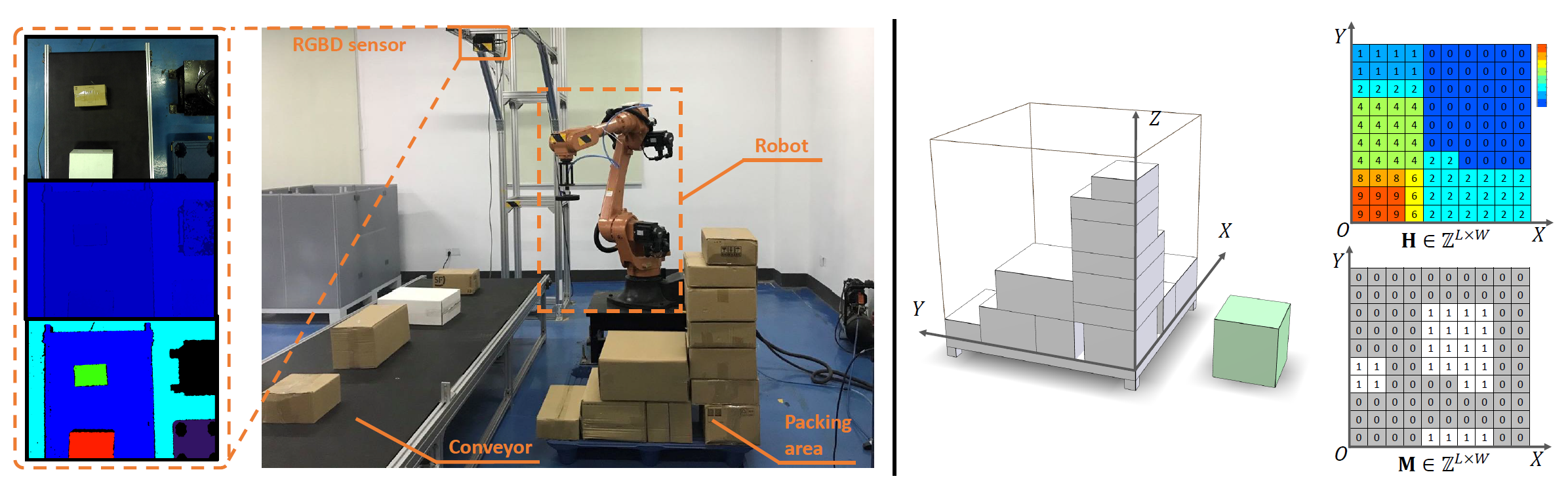 Learning Practically Feasible Policies for Online 3D Bin Packing